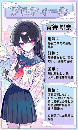 Profile image of 宵待 緋奈