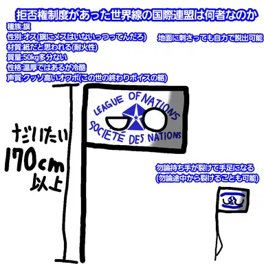 Profile image of 拒否権有国際連盟