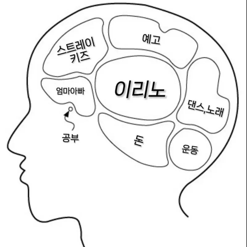 BrownMoss1149의 스키즈 실험체