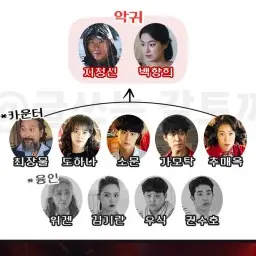 Profile image of 경이로운 소문3