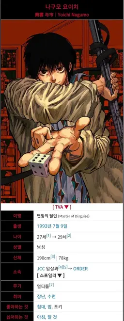 Profile image of 나구모 요이치