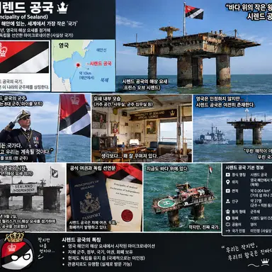 Profile image of 공국