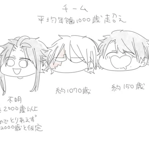 大人組