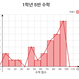 현수왕-이순