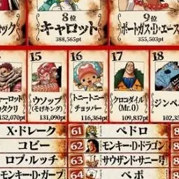 Profile image of チョッパー