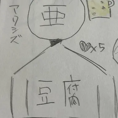 Profile image of アクシズ