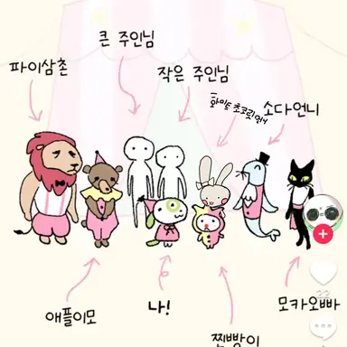 Profile image of 도넛츠