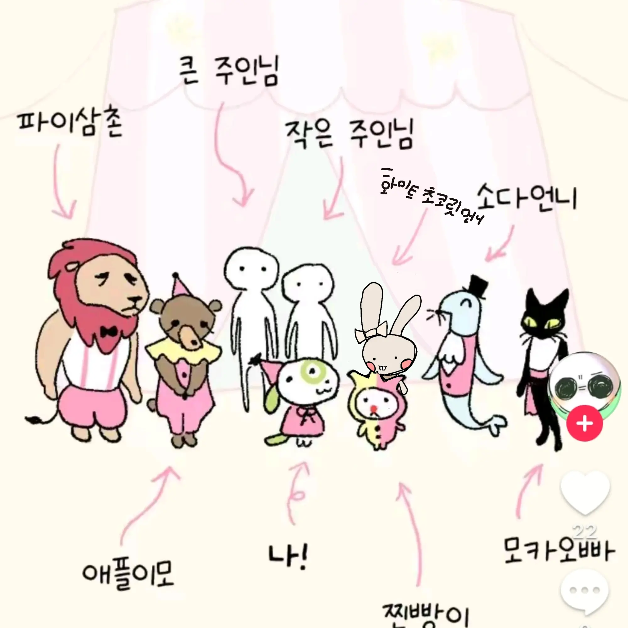 WhiteCodec1050의 도너츠와서커즈