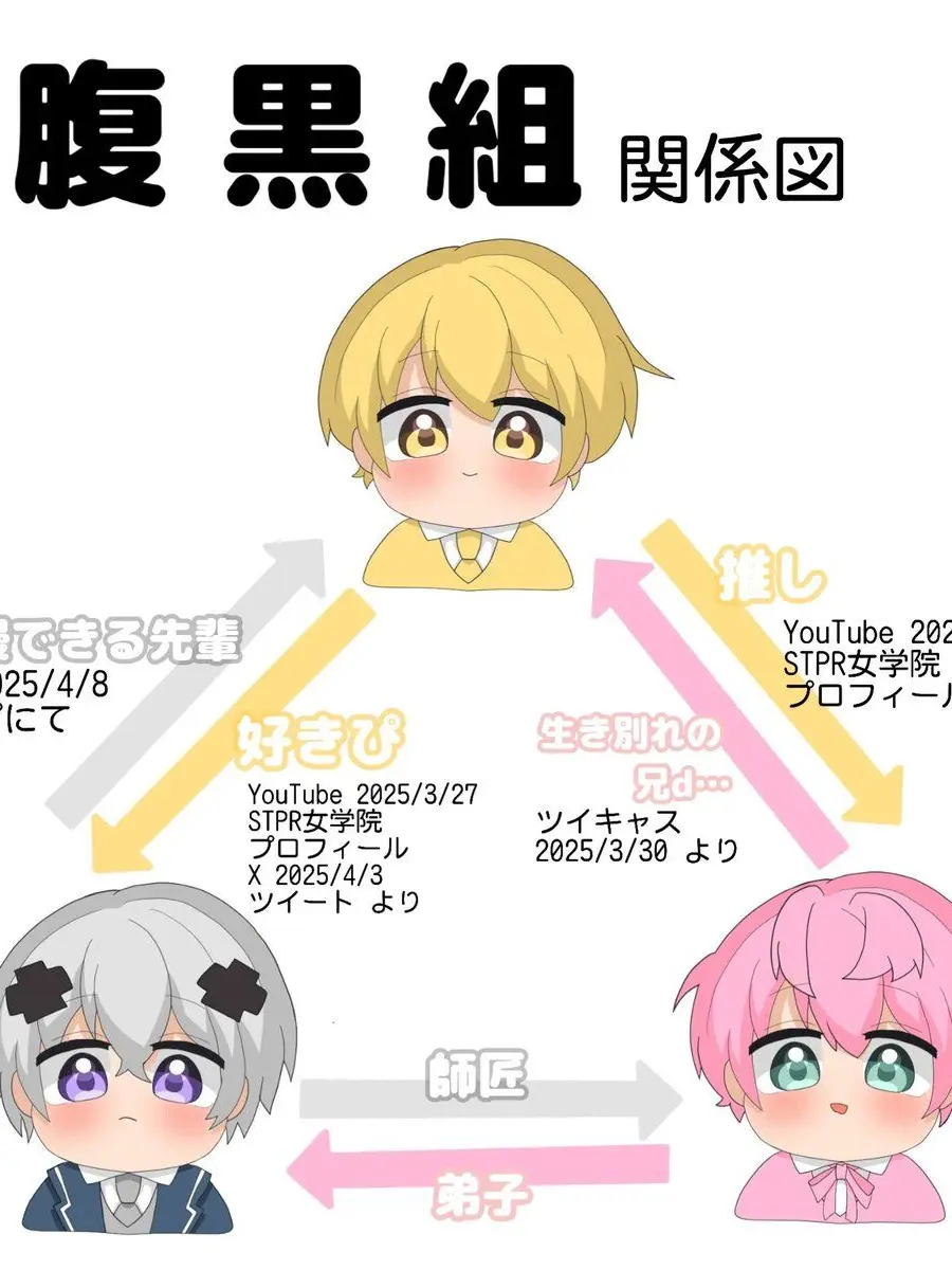 milk_nonfic의 腹 黒 三 兄 弟 っ .ᐟ .ᐟ