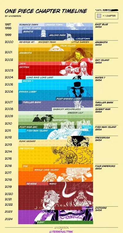 FlakyVise1418의 Harem Peace