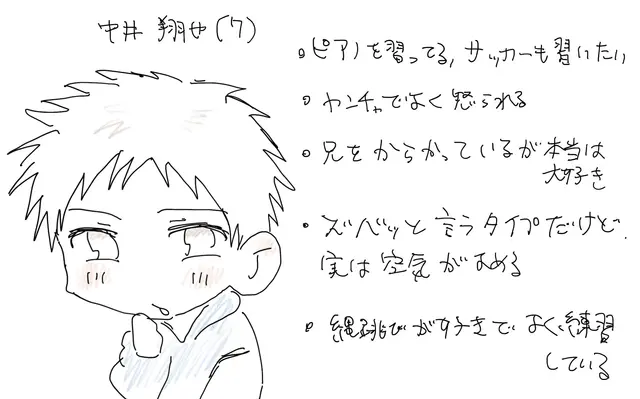 Profile image of 翔也