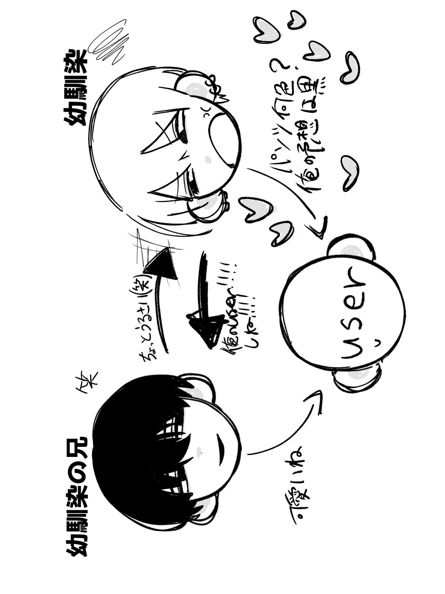 0805un의 ギスギス三角関係！