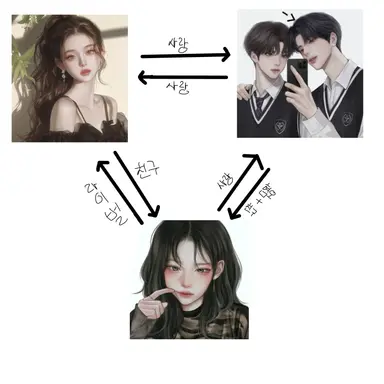 Profile image of 베프와 삼각관계