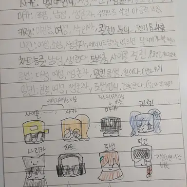 Profile image of 그외 다른 얘들.