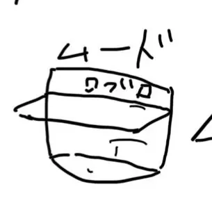 Profile image of ムード