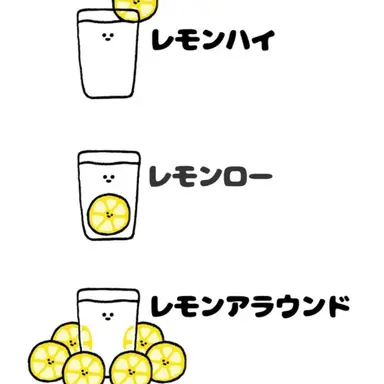 Profile image of レモンハイ兄弟