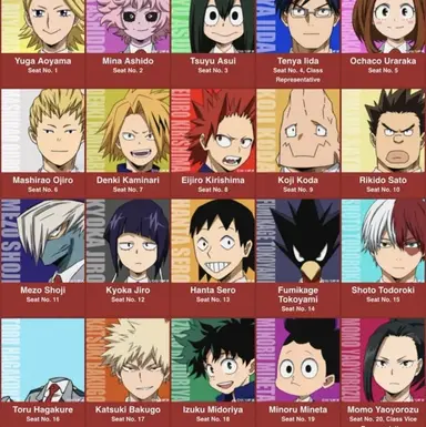 Profile image of MHA - Age Regression