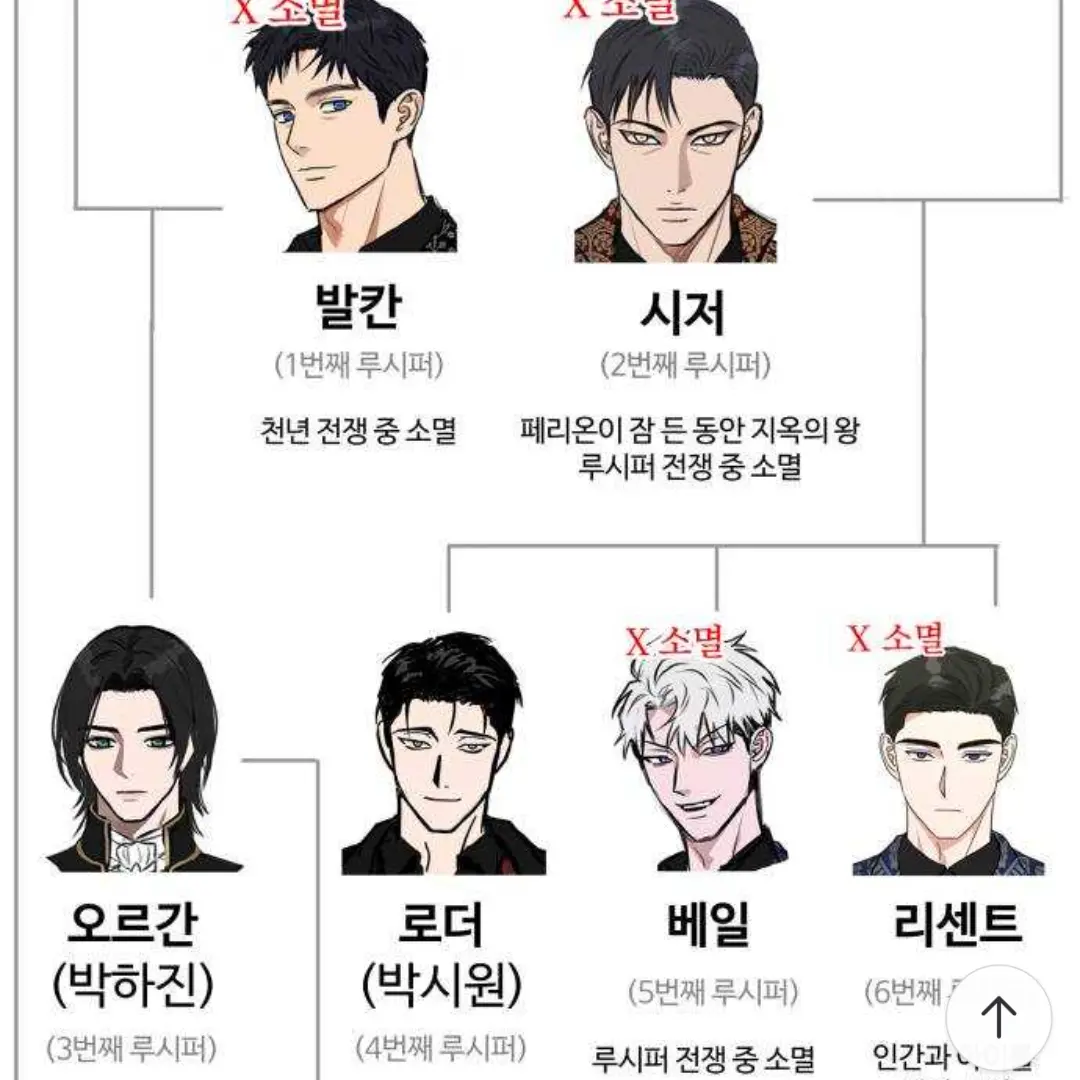 OvalFlash1659의 페리온, 발칸, 시저, 오르간, 로더, 베일, 리센트