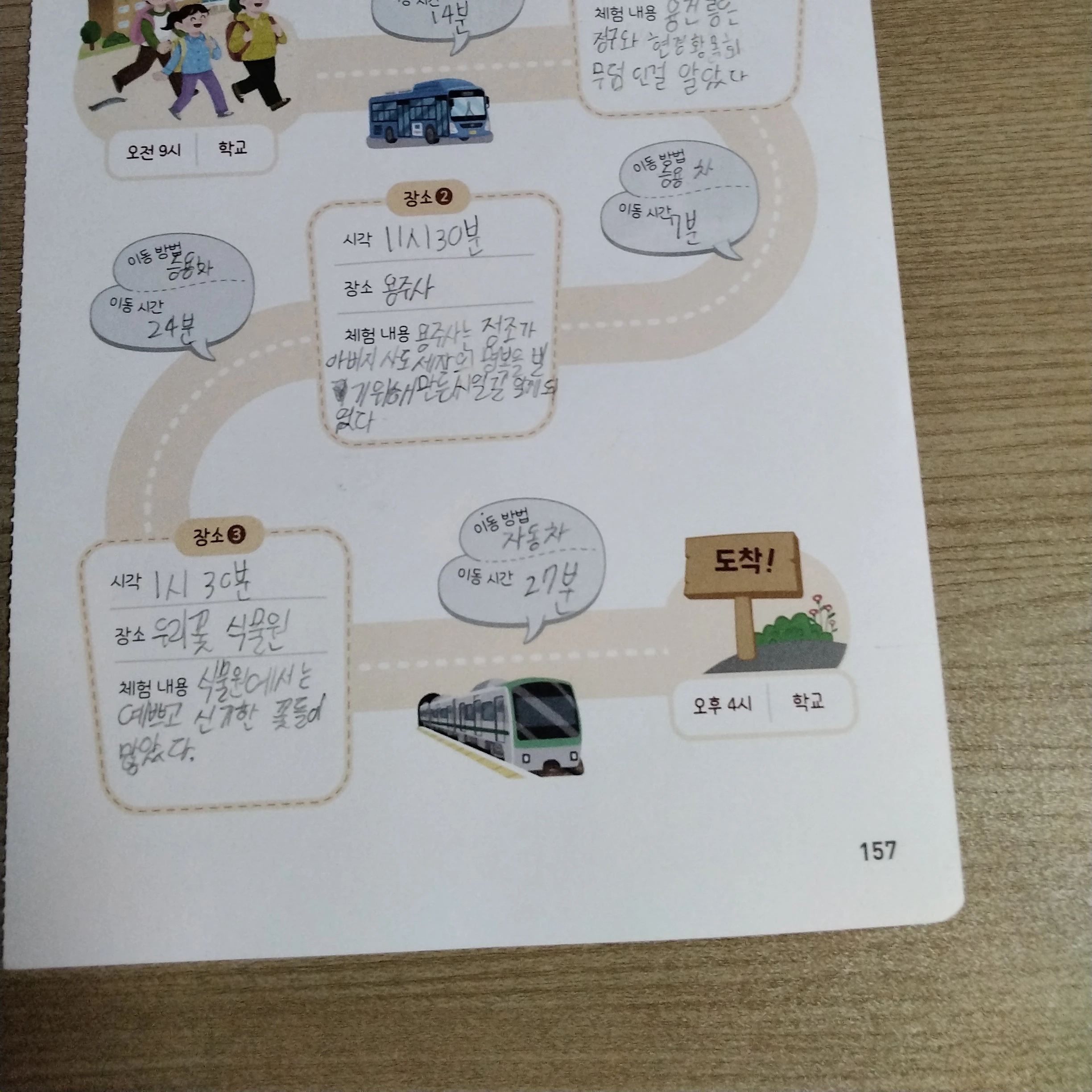 미래의 유저