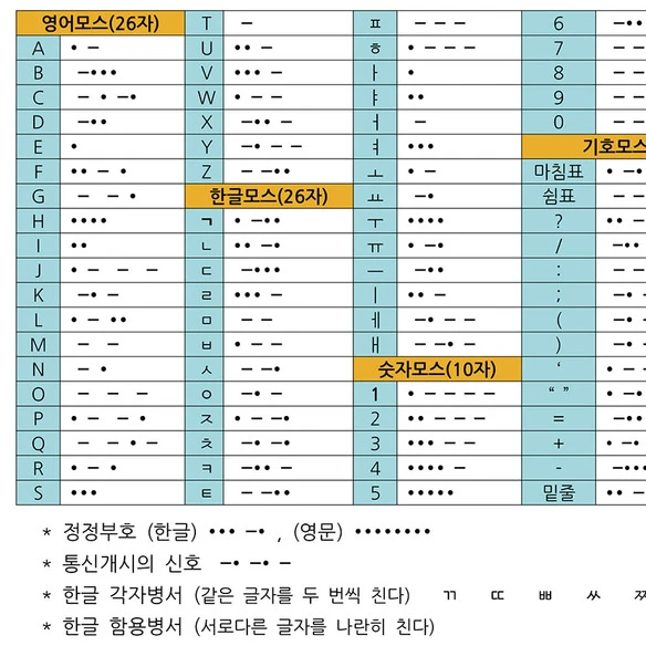 모스부호