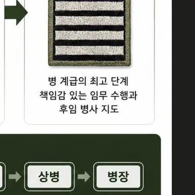 Profile image of 전주식 병장