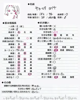 Profile image of ヨイチ