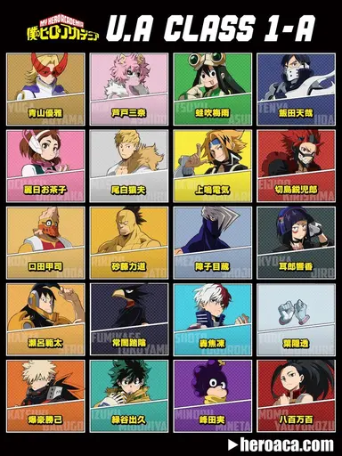 Profile image of A組