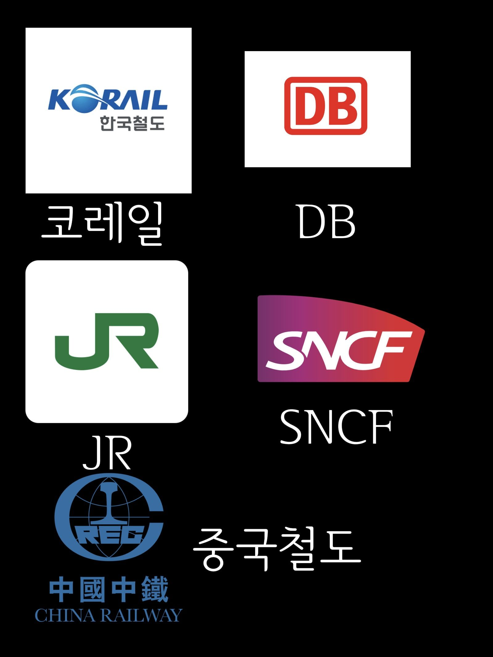 철도회사들의 동거 대표 이미지