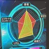 Profile image of つかり