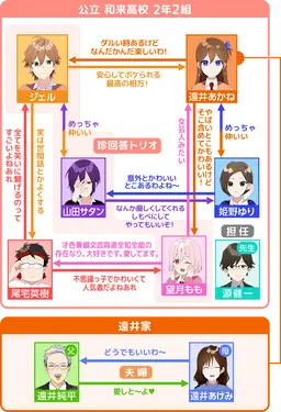 Profile image of 姫野 ゆり