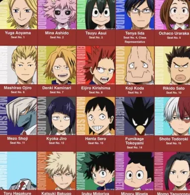 Profile image of MHA class 1-A
