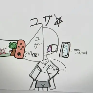 Profile image of ユザ