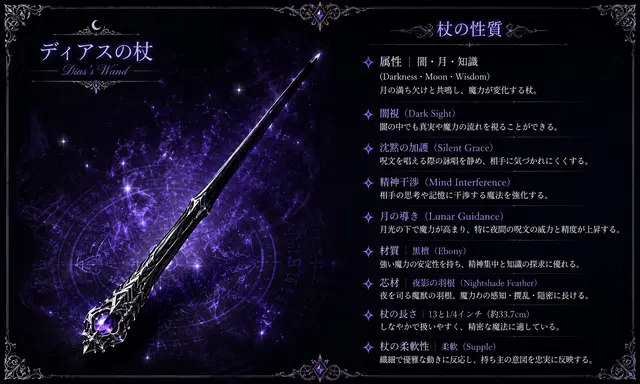 Profile image of ディアス