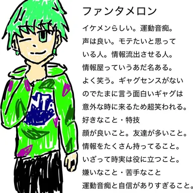 Profile image of メロン