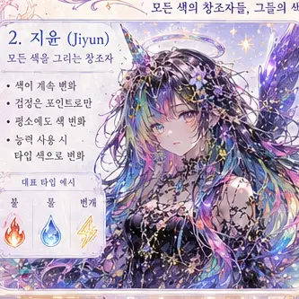 Profile image of 지윤