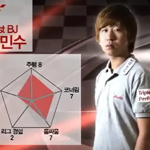 WindySheep5176의 형독(민수 선수시절 갈빙리타)