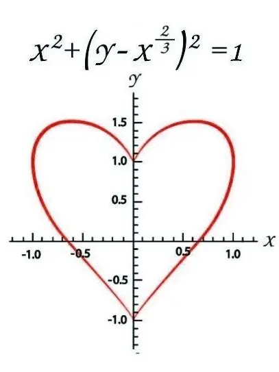 Lilith.의 17x-16|x|y+17y-225