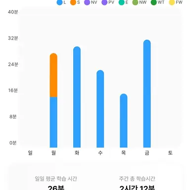 Profile image of 서건창