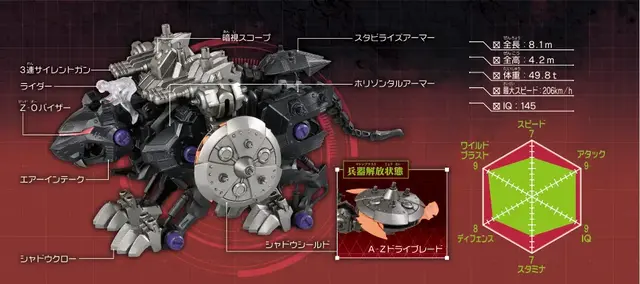 Profile image of シャドウ