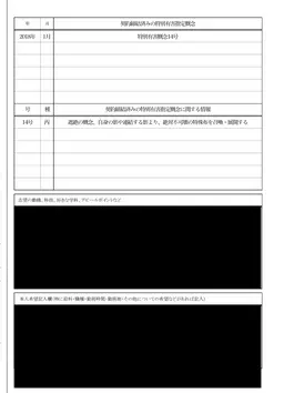 Profile image of アヤカ