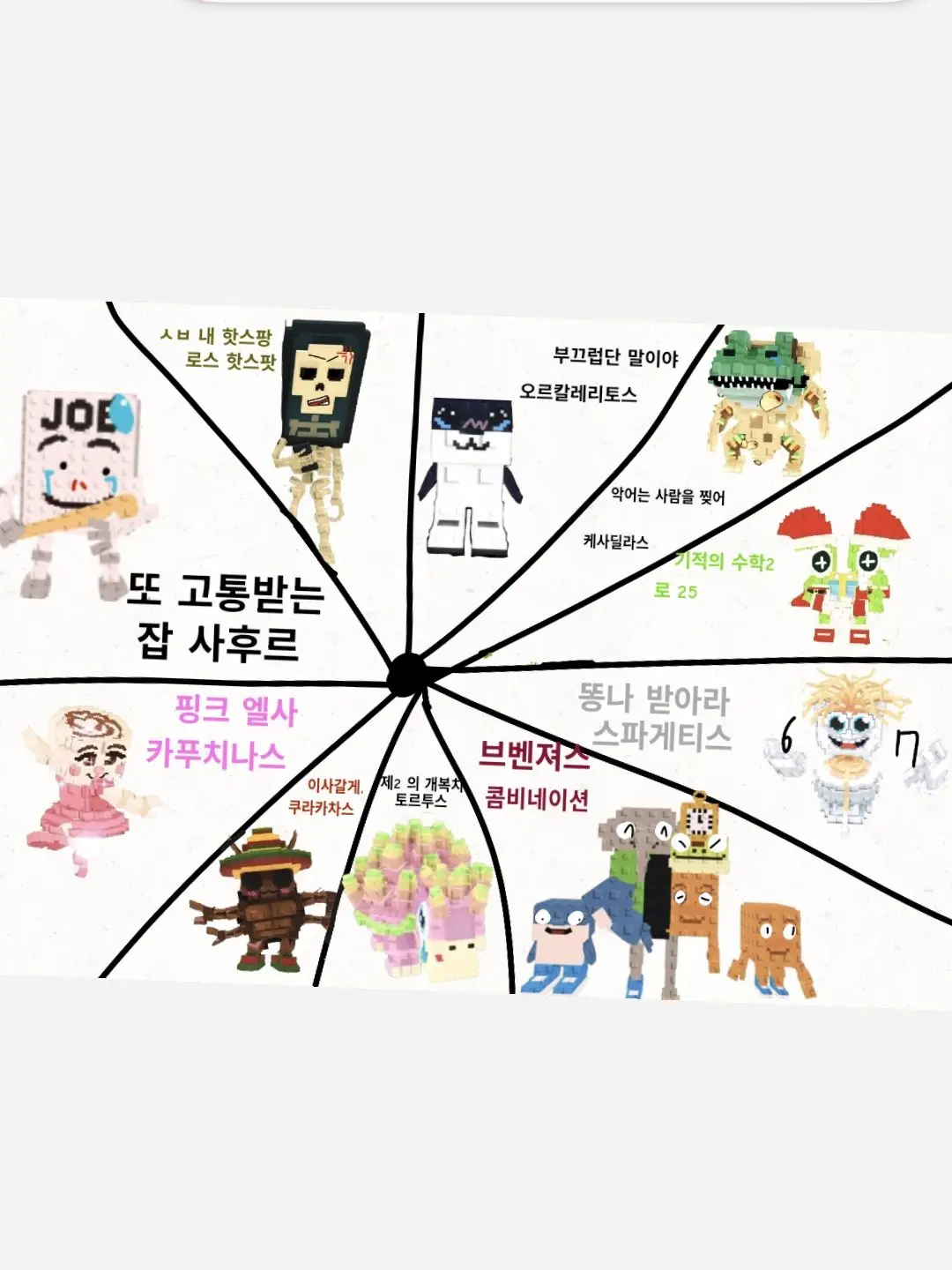 AgedPizza0657의 브레인롯 로스 시리즈2