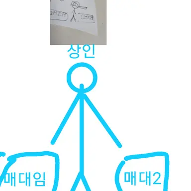 Profile image of 상인NPC