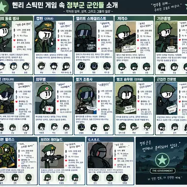 Profile image of 정부군들