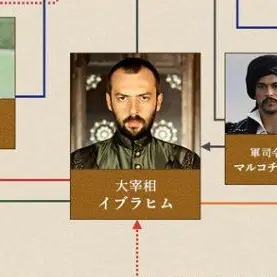 Profile image of イブラヒム