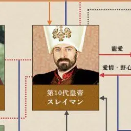 Profile image of スレイマン