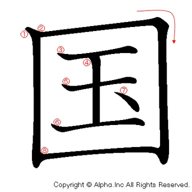 Profile image of 国作り