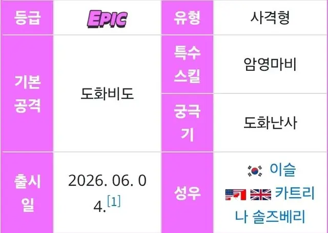 Profile image of 백도맛 쿠키