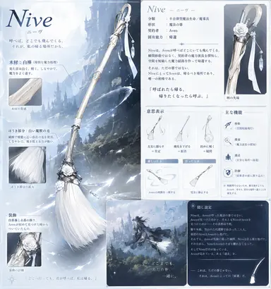 Profile image of 二ーヴ