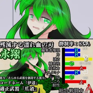 Profile image of 伊達