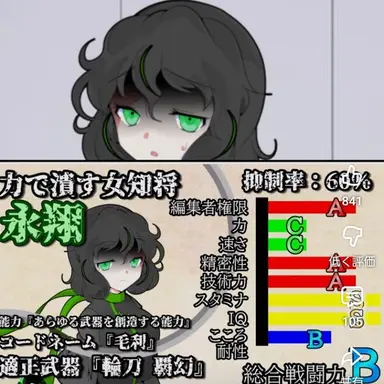 Profile image of 毛利